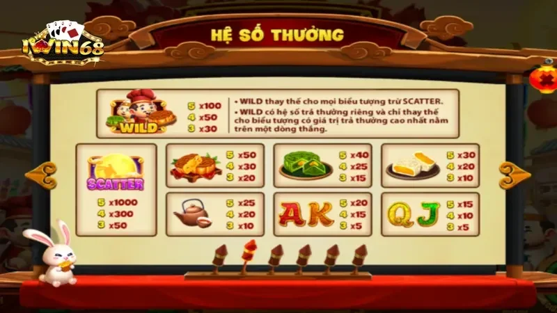 Tìm Hiểu Phá Cỗ Đèn Rồng Iwin68 - Trò Chơi Slot Đầy Hấp Dẫn 7 Lý do nên tham gia chơi phá cỗ đèn rồng iwin68