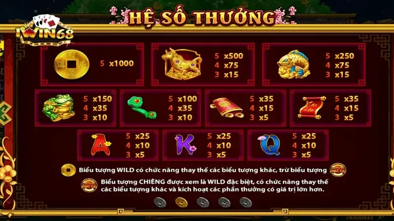 Nổ Hũ Cung Hỷ Phát Tài - Luật Chơi, Cách Thức Tham Gia 8 Hướng dẫn cách chơi và hệ số thưởng nổ hũ Cung Hỷ Phát Tài